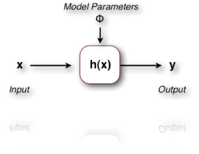 previous learning function - research gate