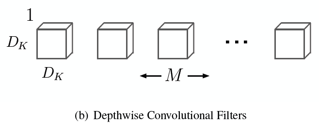 depth-wise conv filters