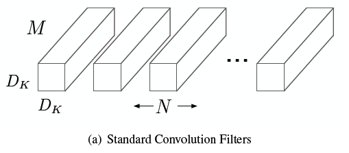 standard convolution filters